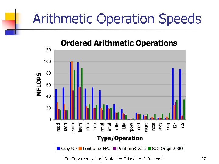Arithmetic Operation Speeds OU Supercomputing Center for Education & Research 27 