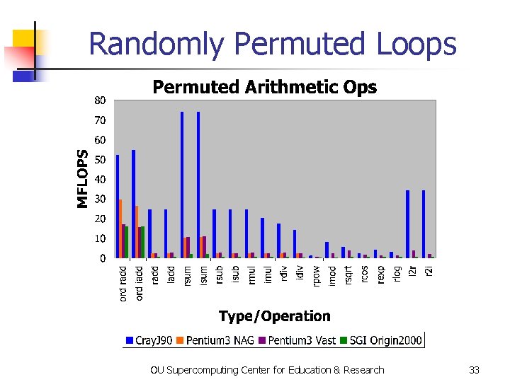 Randomly Permuted Loops OU Supercomputing Center for Education & Research 33 