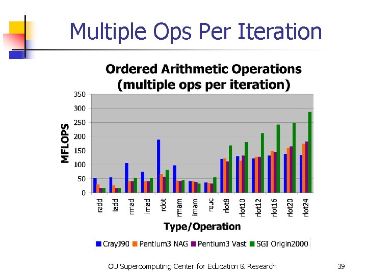 Multiple Ops Per Iteration OU Supercomputing Center for Education & Research 39 