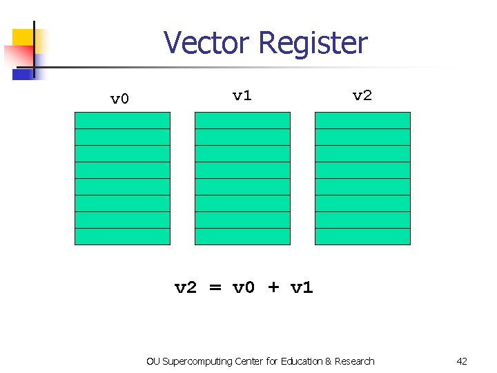 Vector Register v 0 v 1 v 2 = v 0 + v 1