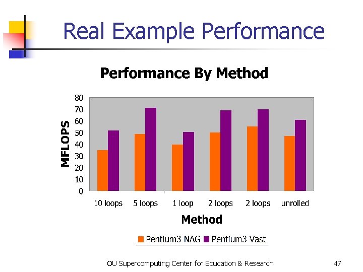 Real Example Performance OU Supercomputing Center for Education & Research 47 