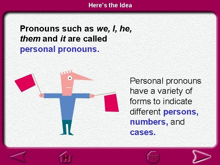 Here’s the Idea Pronouns such as we, I, he, them and it are called