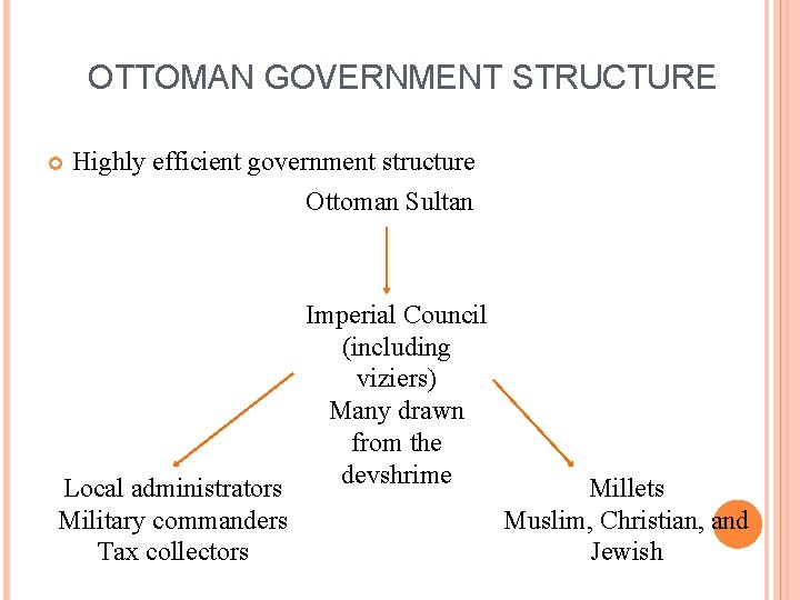 OTTOMAN GOVERNMENT STRUCTURE Highly efficient government structure Ottoman Sultan Imperial Council (including viziers) Many