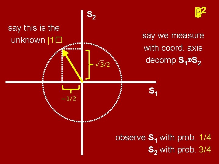 2 ℝℂ S 2 say this is the unknown |1� say we measure with