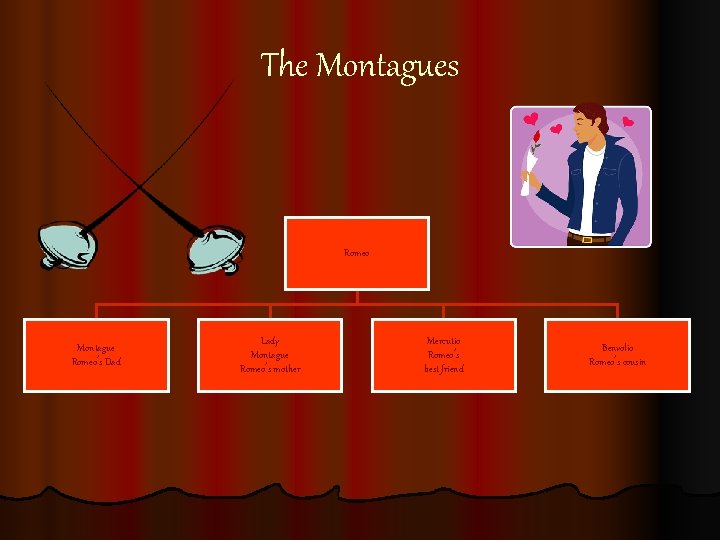 The Montagues Romeo Montague Romeo’s Dad Lady Montague Romeo’s mother Mercutio Romeo’s best friend