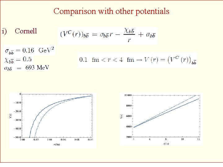 Comparison with other potentials i) Cornell 