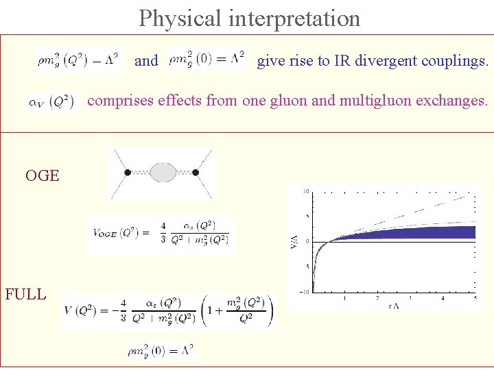 Physical interpretation and give rise to IR divergent couplings. comprises effects from one gluon