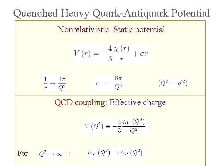 Quenched Heavy Quark-Antiquark Potential Nonrelativistic Static potential QCD coupling: Effective charge For : 