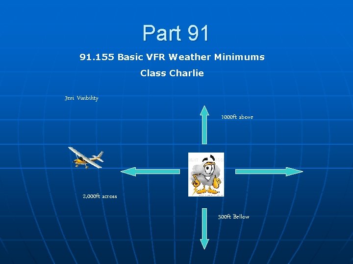 Part 91 91. 155 Basic VFR Weather Minimums Class Charlie 3 mi Visibility 1000