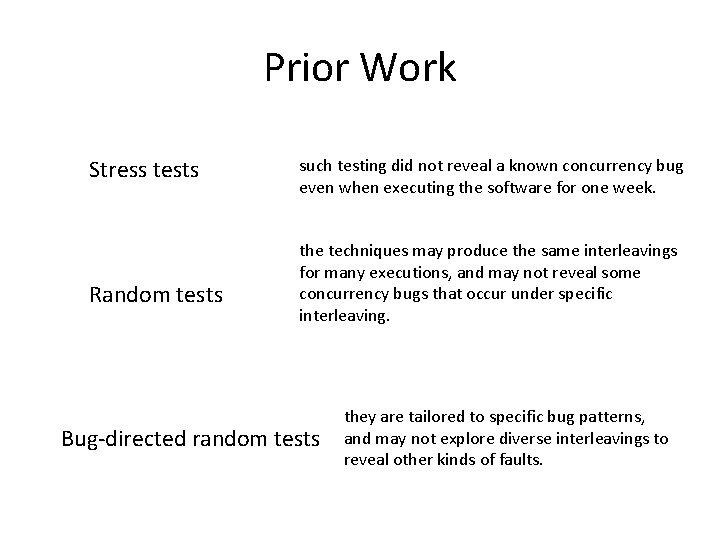Prior Work Stress tests Random tests such testing did not reveal a known concurrency