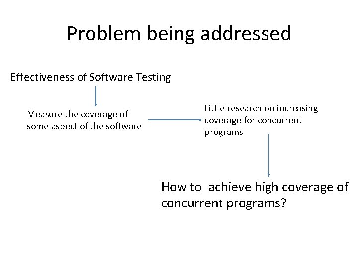 Problem being addressed Effectiveness of Software Testing Measure the coverage of some aspect of