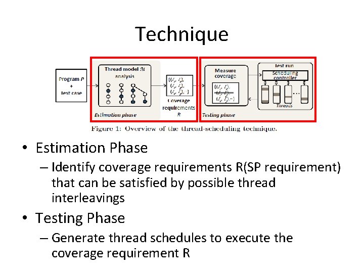 Technique • Estimation Phase – Identify coverage requirements R(SP requirement) that can be satisfied