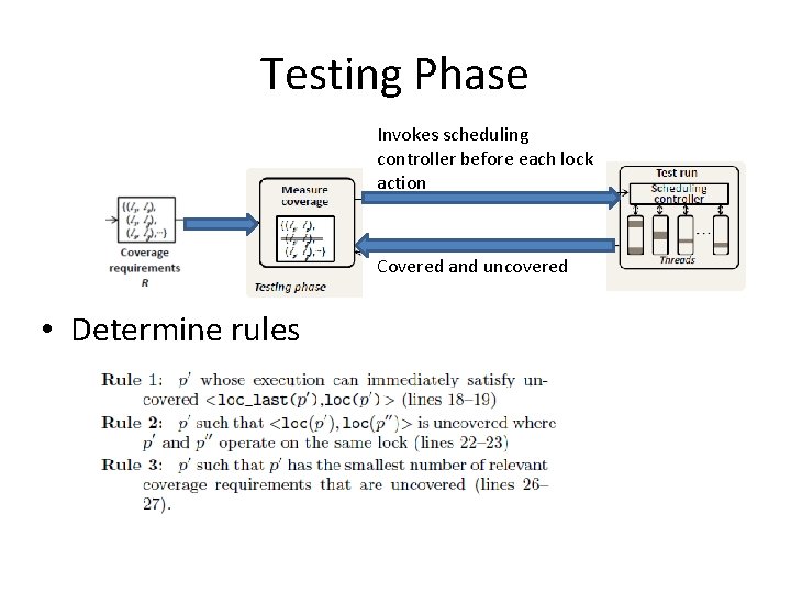 Testing Phase Invokes scheduling controller before each lock action Covered and uncovered • Determine