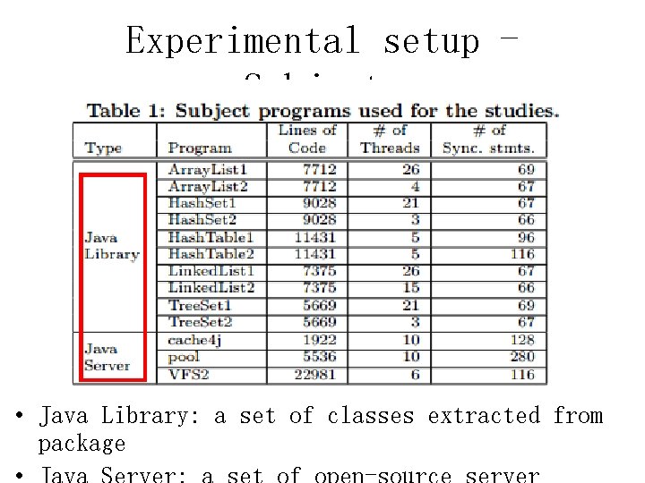 Experimental setup Subjects • Java Library: a set of classes extracted from package 