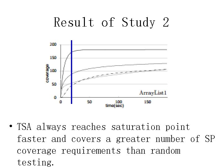 Result of Study 2 • TSA always reaches saturation point faster and covers a