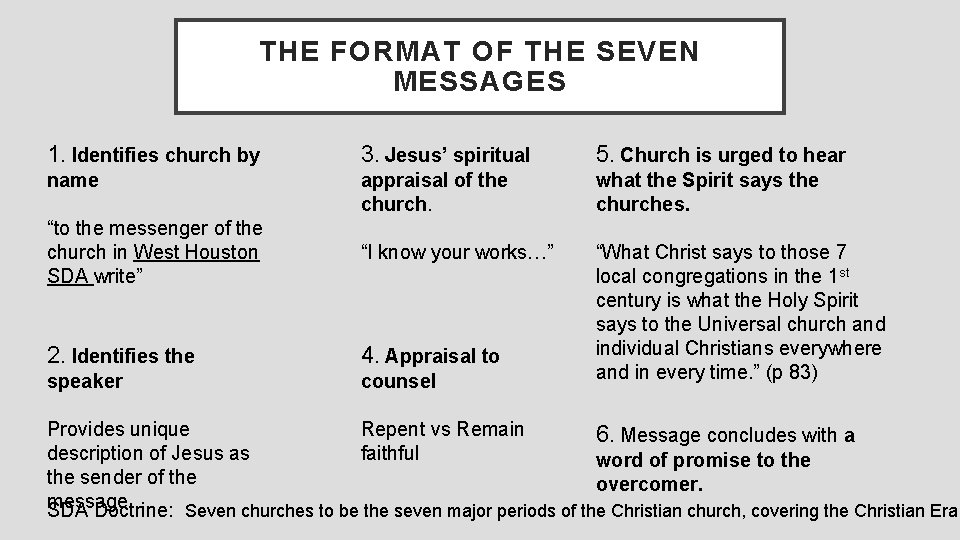 THE FORMAT OF THE SEVEN MESSAGES 1. Identifies church by 3. Jesus’ spiritual 5.