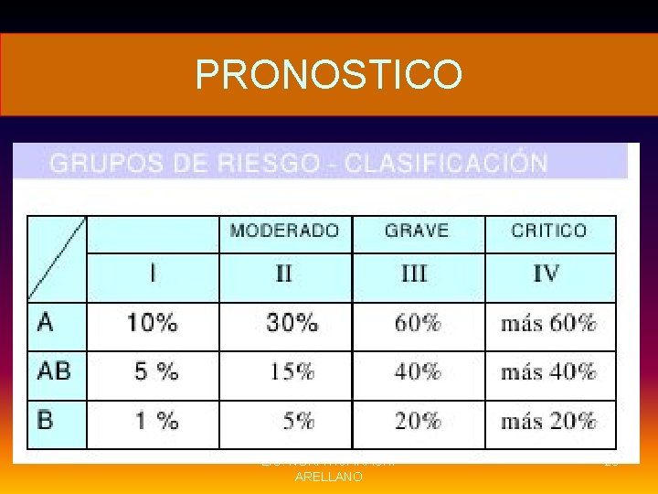 PRONOSTICO Criticas LIC. NORA HUARACHI ARELLANO 23 