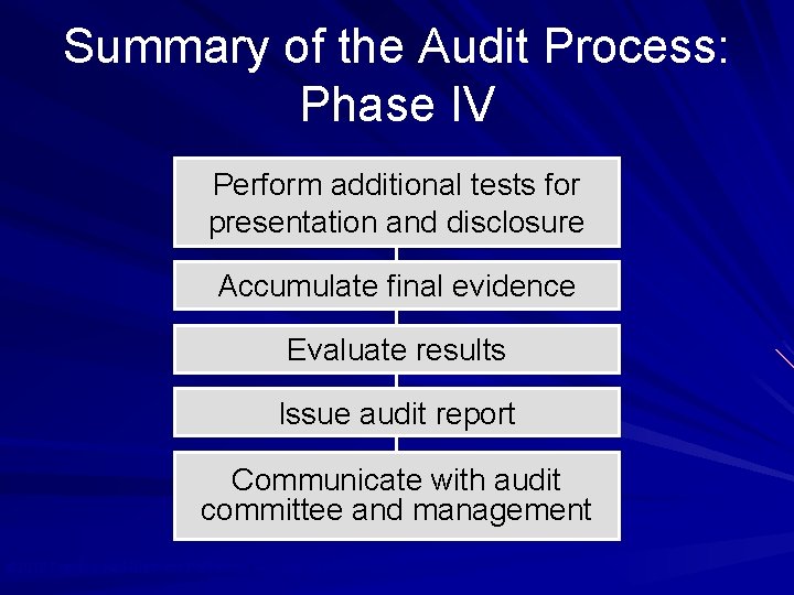 Summary of the Audit Process: Phase IV Perform additional tests for presentation and disclosure