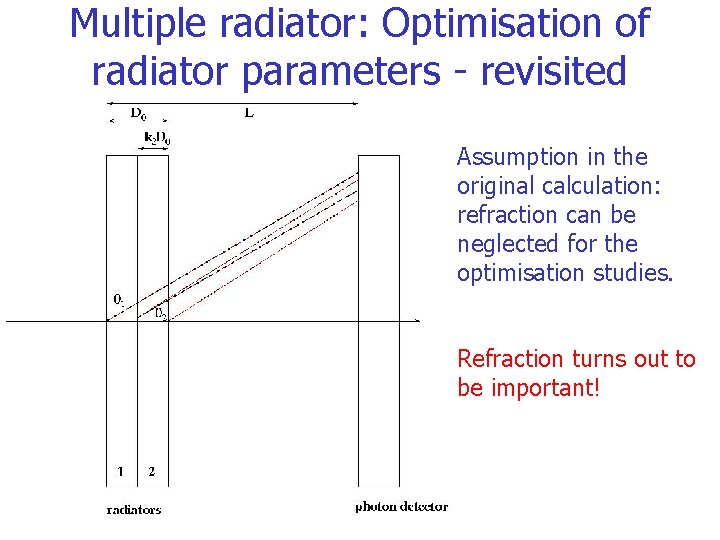 Multiple radiator: Optimisation of radiator parameters - revisited Assumption in the original calculation: refraction