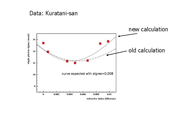 Data: Kuratani-san new calculation old calculation 