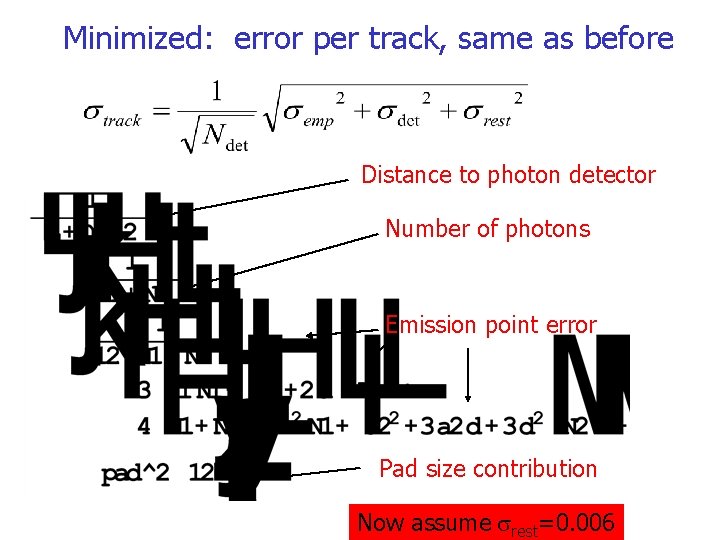 Minimized: error per track, same as before Distance to photon detector Number of photons