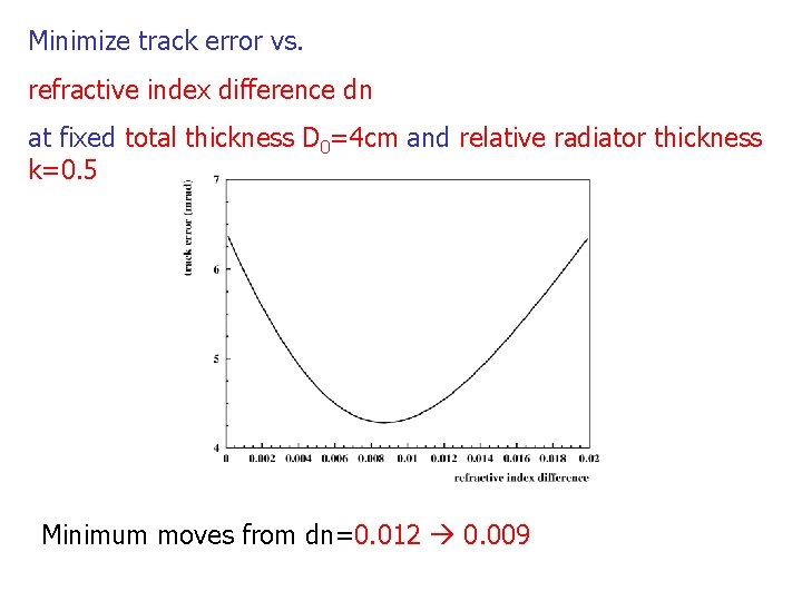 Minimize track error vs. refractive index difference dn at fixed total thickness D 0=4