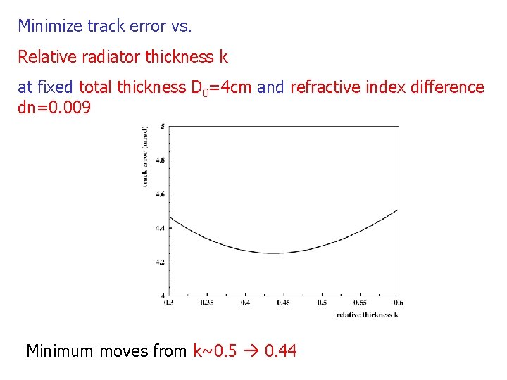 Minimize track error vs. Relative radiator thickness k at fixed total thickness D 0=4