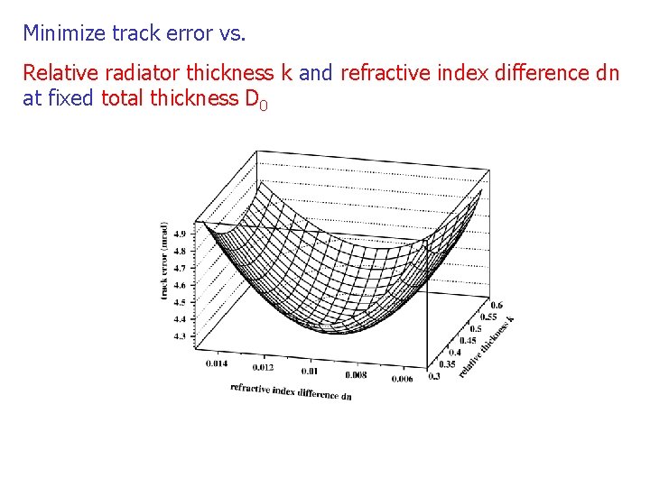 Minimize track error vs. Relative radiator thickness k and refractive index difference dn at