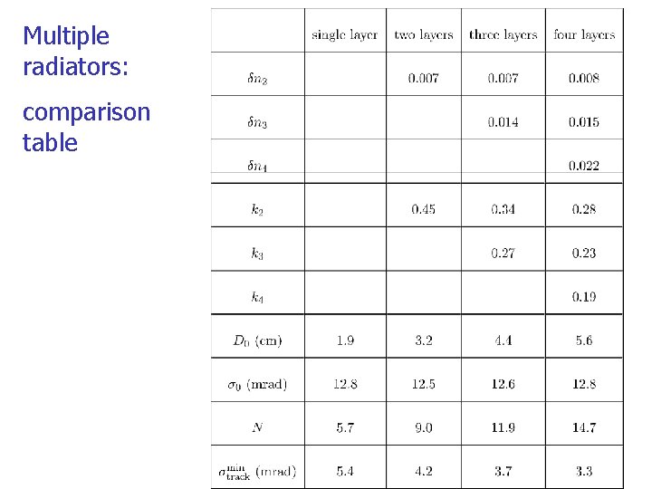 Multiple radiators: comparison table 