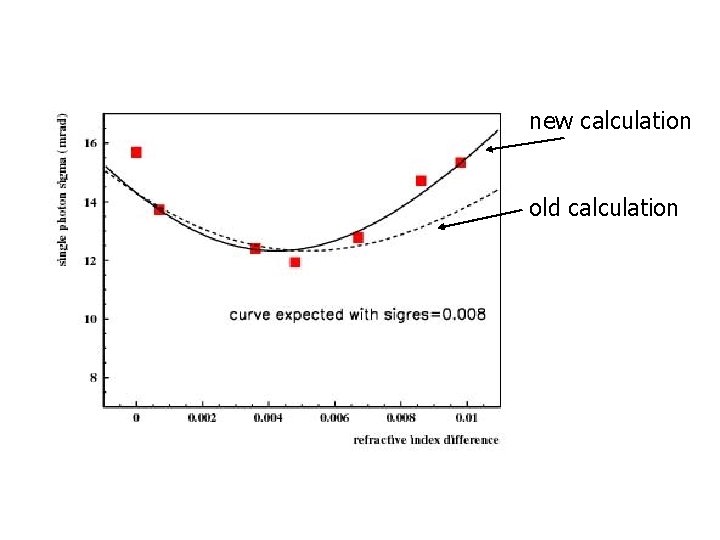 new calculation old calculation 