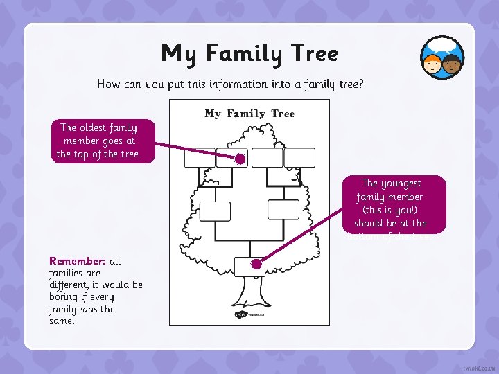 My Family Tree How can you put this information into a family tree? The