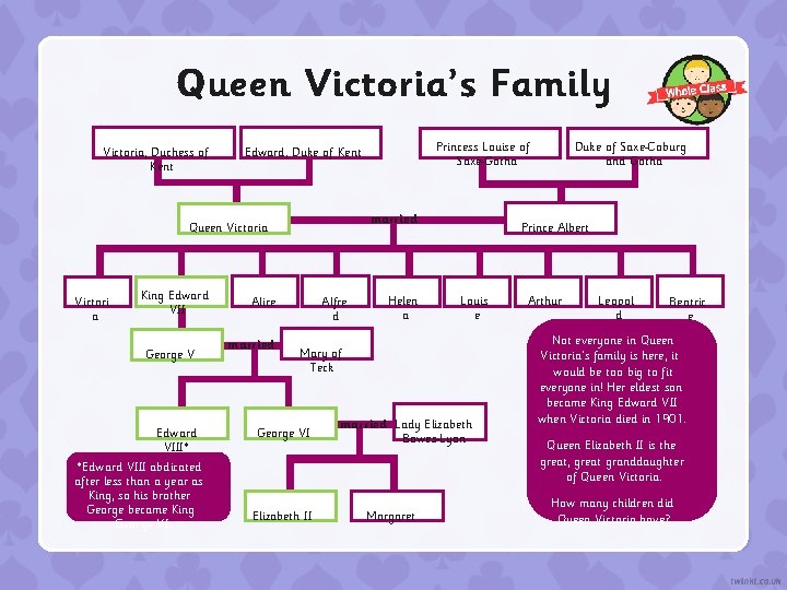 Queen Victoria’s Family Victoria, Duchess of Kent married Queen Victoria Victori a King Edward