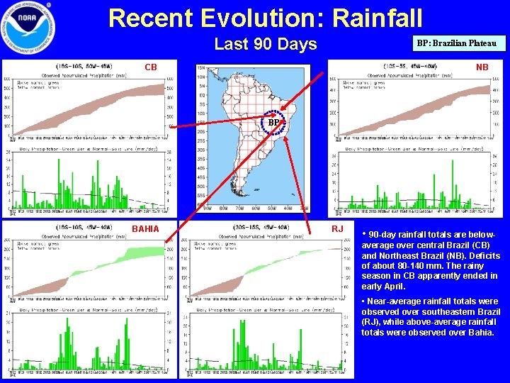 Recent Evolution: Rainfall Last 90 Days BP: Brazilian Plateau CB NB BP BAHIA RJ