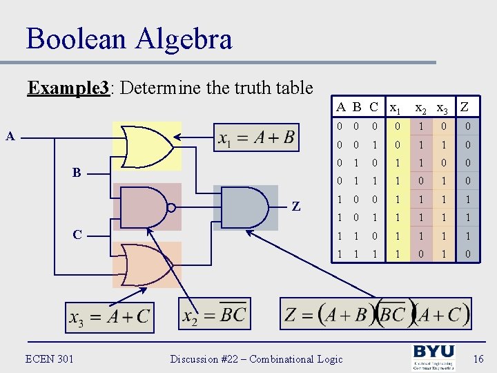 Boolean Algebra Example 3: Determine the truth table A B C x 1 x