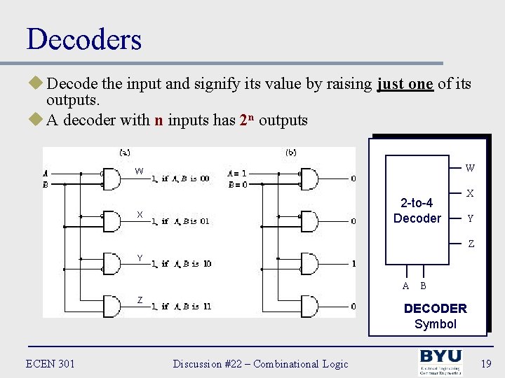 Decoders u Decode the input and signify its value by raising just one of