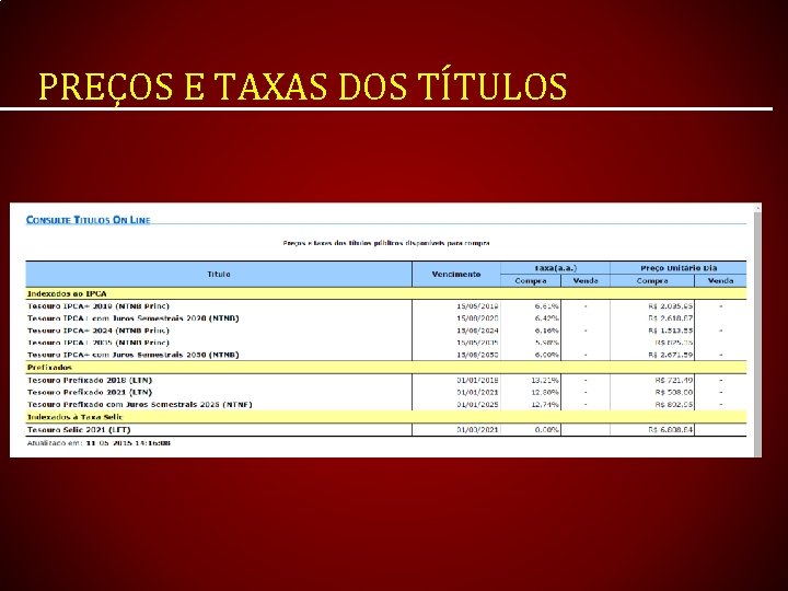 PREÇOS E TAXAS DOS TÍTULOS 