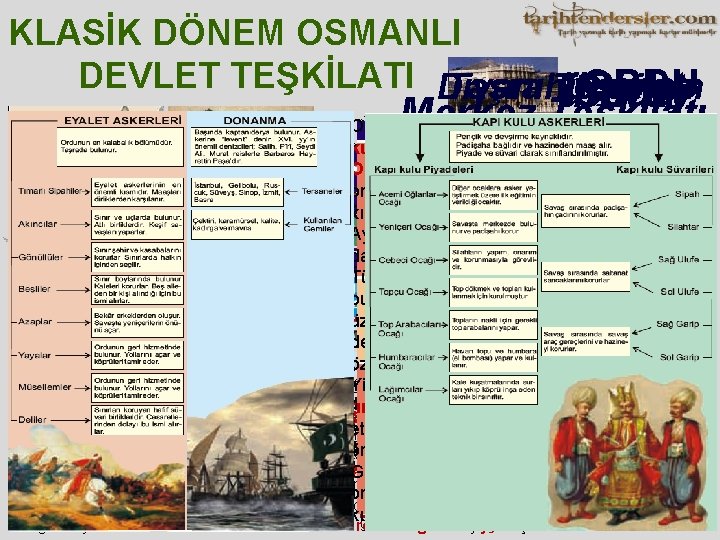 KLASİK DÖNEM OSMANLI DEVLET TEŞKİLATI Divanıhümayun Osmanlı Devlet ORDU Taşra Teşkilatı Hükümdar Saray Merkez