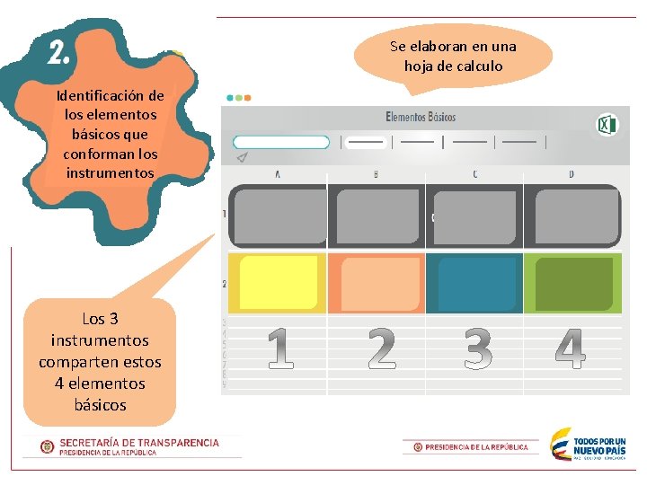 Se elaboran en una hoja de calculo Identificación de los elementos básicos que conforman