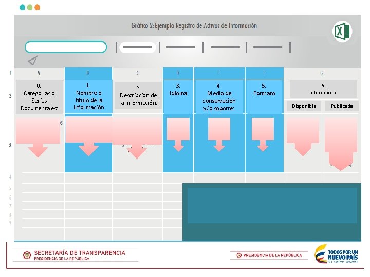 0. Categorías o Series Documentales: 1. Nombre o título de la información 2. Descripción