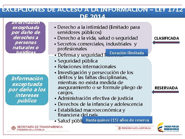 EXCEPCIONES DE ACCESO A LA INFORMACIÓN – LEY 1712 DE 2014 Información exceptuada por