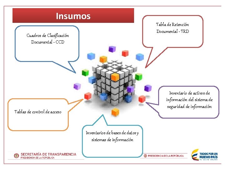 Insumos Tabla de Retención Documental - TRD Cuadros de Clasificación Documental - CCD Inventario