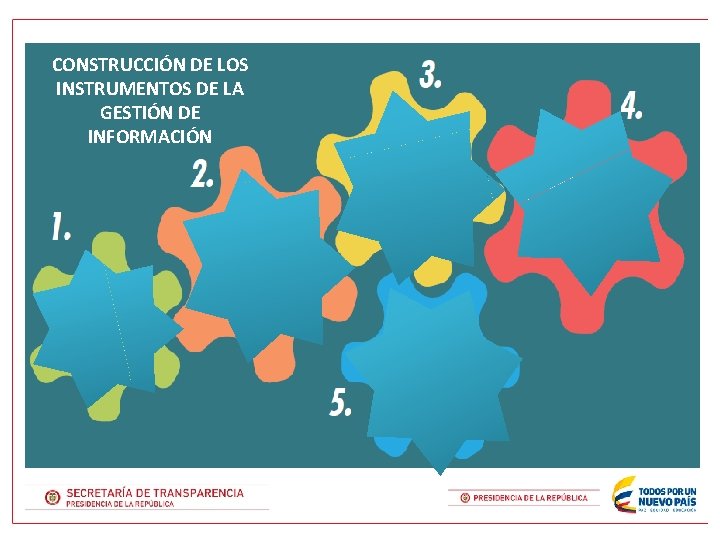 CONSTRUCCIÓN DE LOS INSTRUMENTOS DE LA GESTIÓN DE INFORMACIÓN 