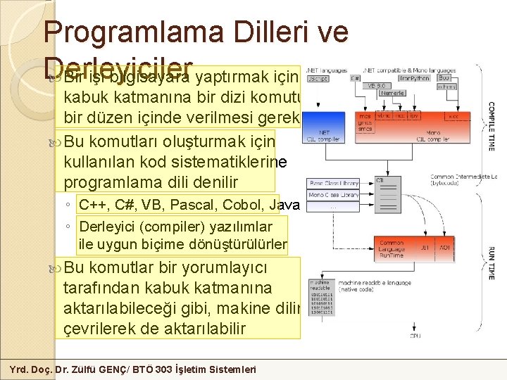 Programlama Dilleri ve Derleyiciler Bir işi bilgisayara yaptırmak için kabuk katmanına bir dizi komutun