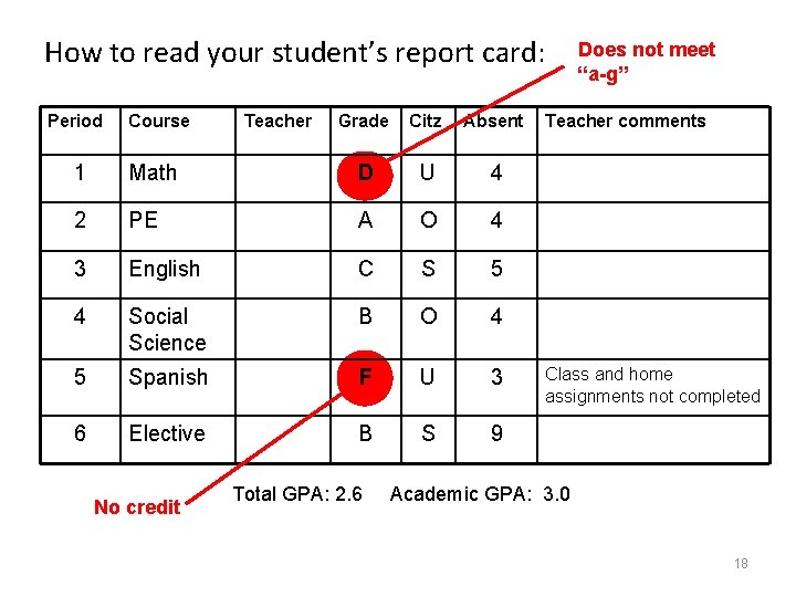How to read your student’s report card: Period Course Teacher Grade Citz Absent 1