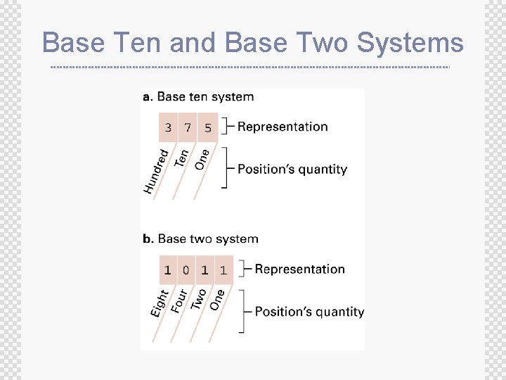Base Ten and Base Two Systems 