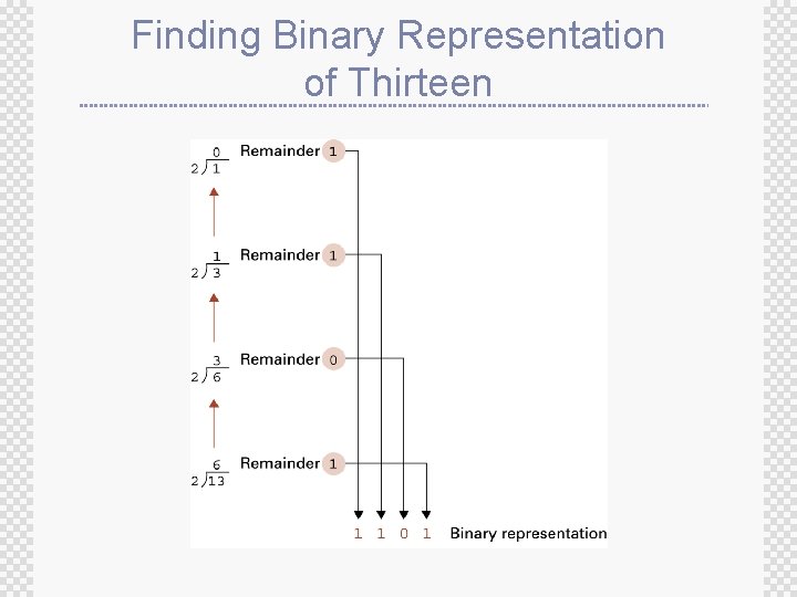 Finding Binary Representation of Thirteen 