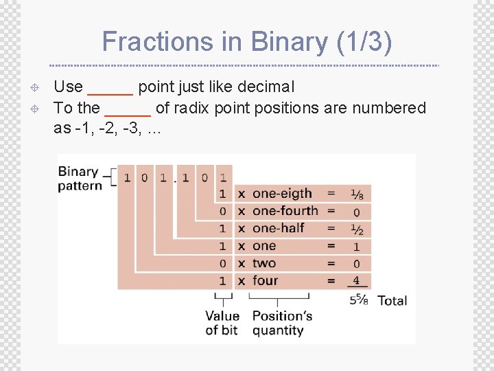 Fractions in Binary (1/3) ± ± Use _____ point just like decimal To the