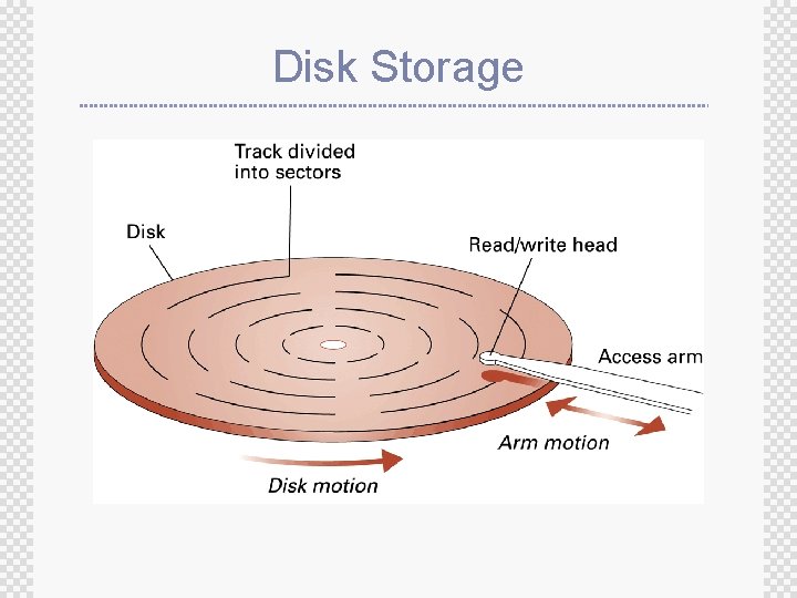 Disk Storage 