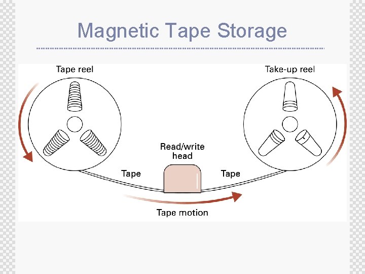 Magnetic Tape Storage 