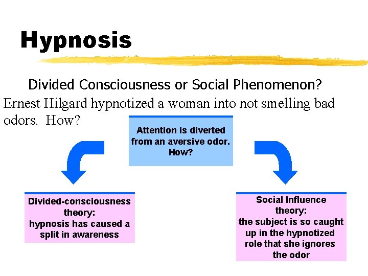 Hypnosis Divided Consciousness or Social Phenomenon? Ernest Hilgard hypnotized a woman into not smelling